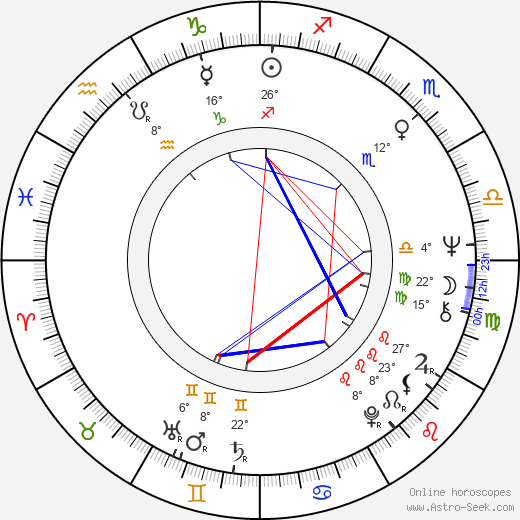 Sam Kelly birth chart, biography, wikipedia 2023, 2024