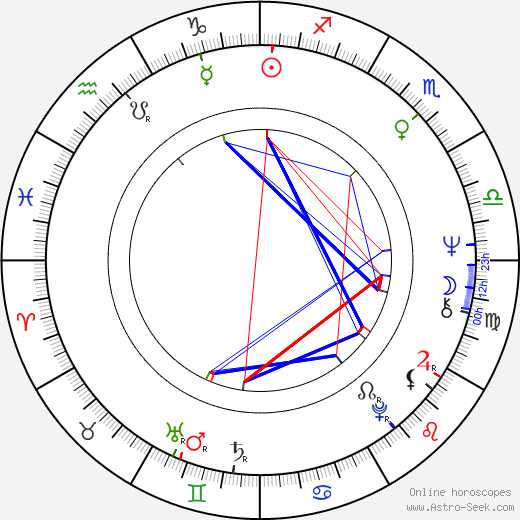 Sam Kelly birth chart, Sam Kelly astro natal horoscope, astrology