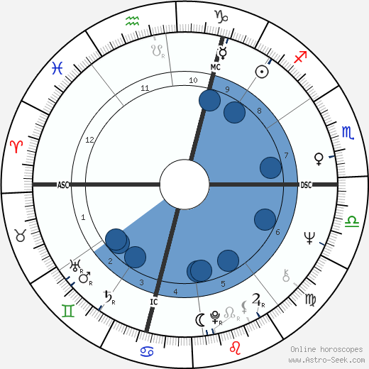 Sophie Agacinski Oroscopo, astrologia, Segno, zodiac, Data di nascita, instagram