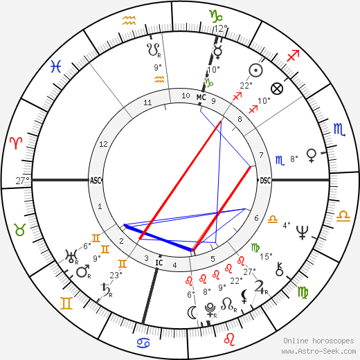 Sophie Agacinski birth chart, biography, wikipedia 2023, 2024