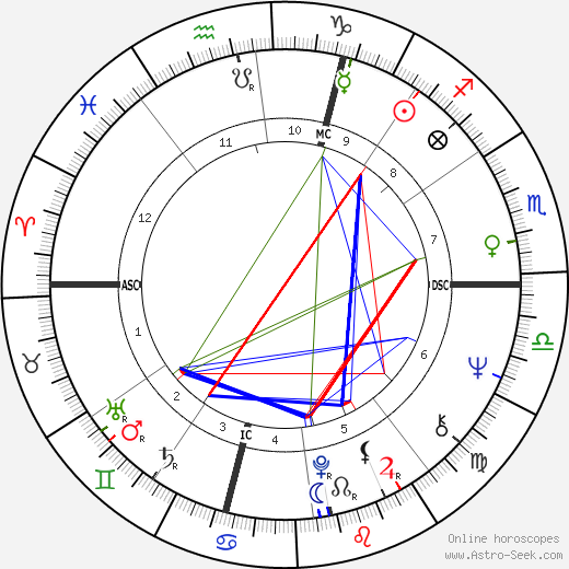 Sophie Agacinski birth chart, Sophie Agacinski astro natal horoscope, astrology