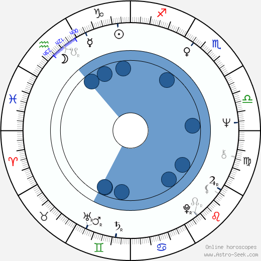 Stefan Mavrodiyev wikipedia, horoscope, astrology, instagram