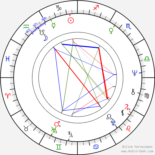 Stefan Mavrodiyev birth chart, Stefan Mavrodiyev astro natal horoscope, astrology