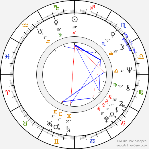 Štefan Moravčík birth chart, biography, wikipedia 2023, 2024