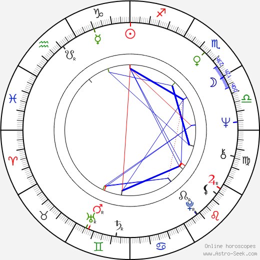 Štefan Moravčík birth chart, Štefan Moravčík astro natal horoscope, astrology