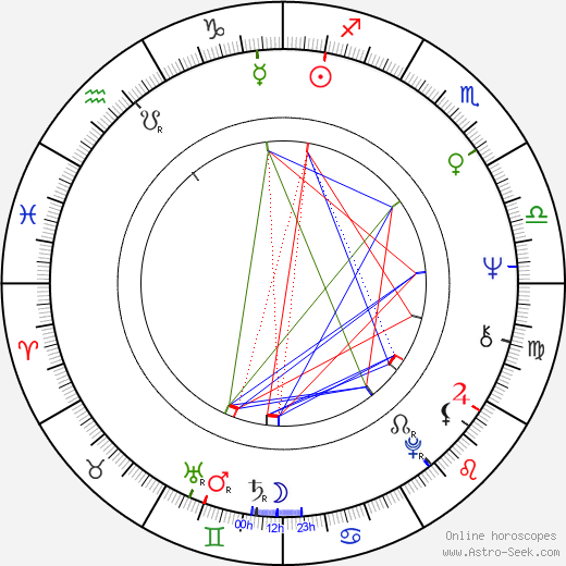 Stephen Sayadian birth chart, Stephen Sayadian astro natal horoscope, astrology