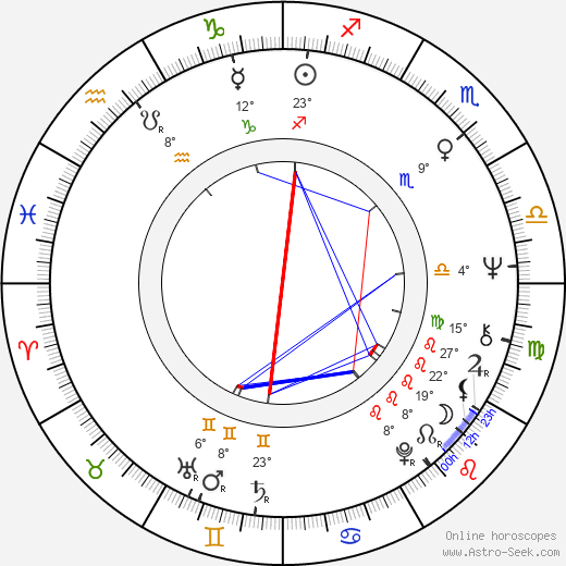 Steven Bochco birth chart, biography, wikipedia 2024, 2025