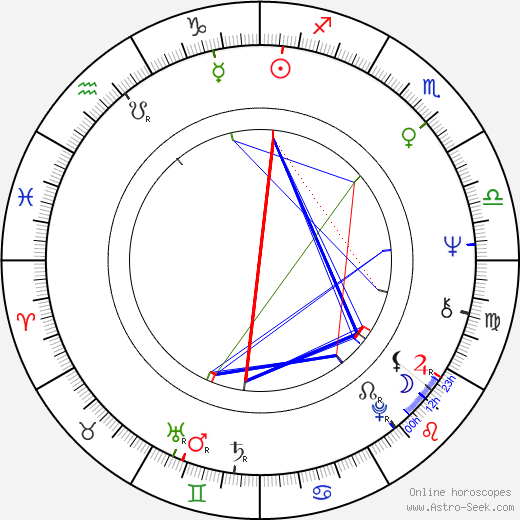 Steven Bochco birth chart, Steven Bochco astro natal horoscope, astrology