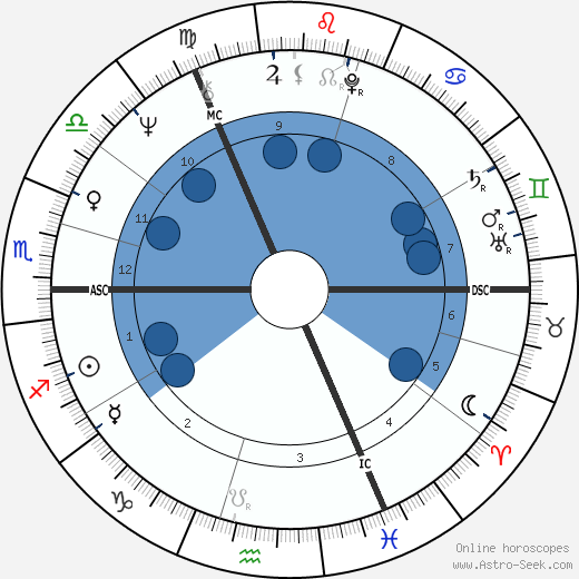 Sue Johnston wikipedia, horoscope, astrology, instagram
