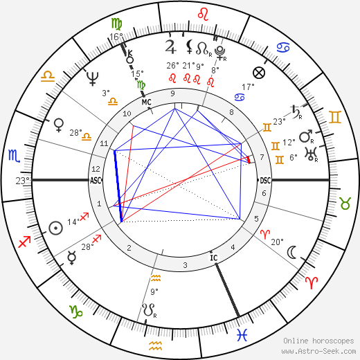 Sue Johnston birth chart, biography, wikipedia 2024, 2025