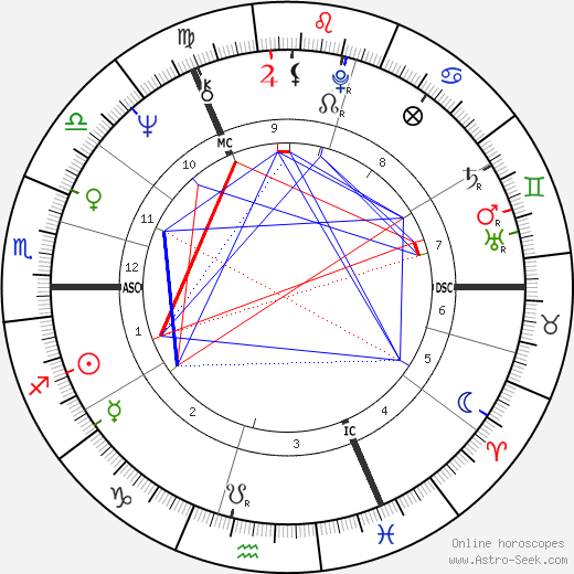 Sue Johnston birth chart, Sue Johnston astro natal horoscope, astrology