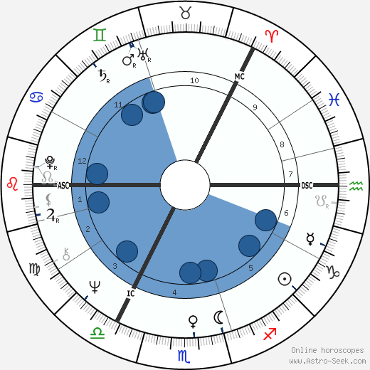 Tarja Halonen wikipedia, horoscope, astrology, instagram