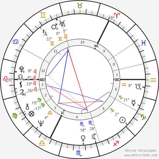 Tarja Halonen birth chart, biography, wikipedia 2023, 2024