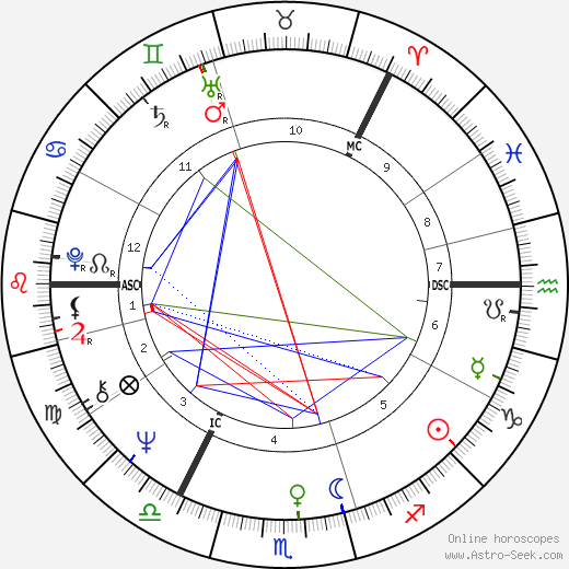 Tarja Halonen birth chart, Tarja Halonen astro natal horoscope, astrology