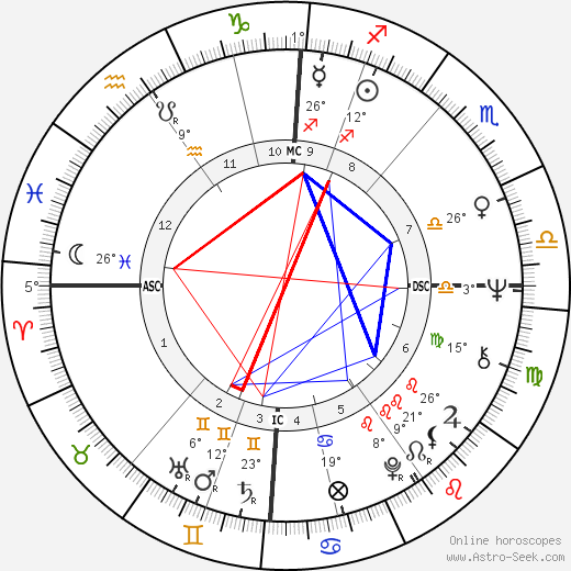 Thomas Graham birth chart, biography, wikipedia 2024, 2025