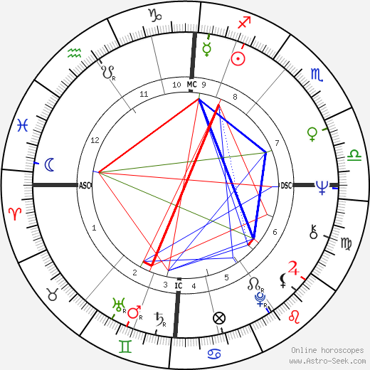 Thomas Graham birth chart, Thomas Graham astro natal horoscope, astrology