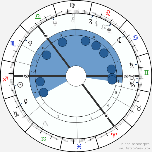 Thomas McAvoy wikipedia, horoscope, astrology, instagram