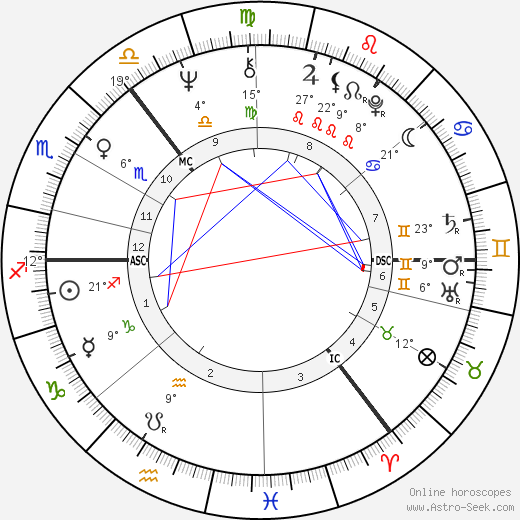 Thomas McAvoy birth chart, biography, wikipedia 2024, 2025