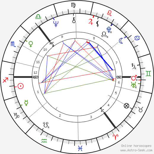 Thomas McAvoy birth chart, Thomas McAvoy astro natal horoscope, astrology
