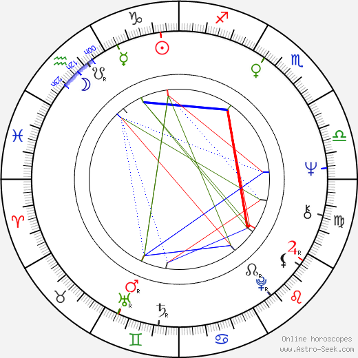 Timothy Jerome birth chart, Timothy Jerome astro natal horoscope, astrology