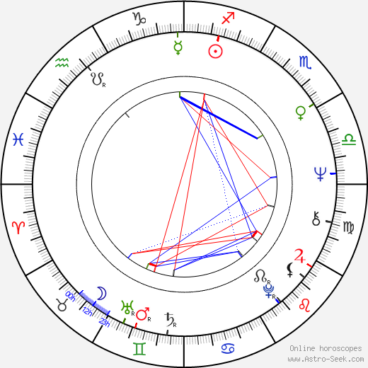 Tony Frank birth chart, Tony Frank astro natal horoscope, astrology