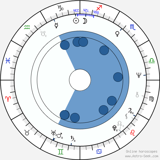 Valeri Priyomykhov wikipedia, biography, birth chart, instagram Valeri Priyomykhov wikipedia, horoscope, astrology, instagram