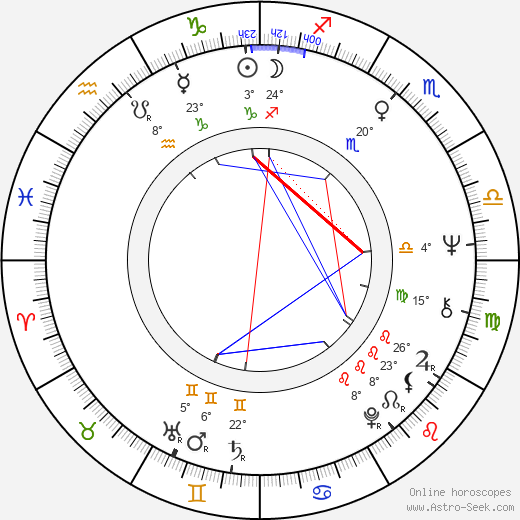 Valeri Priyomykhov birth chart, biography, wikipedia 2023, 2024