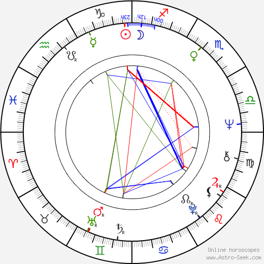 Valeri Priyomykhov birth chart, Valeri Priyomykhov astro natal horoscope, astrology