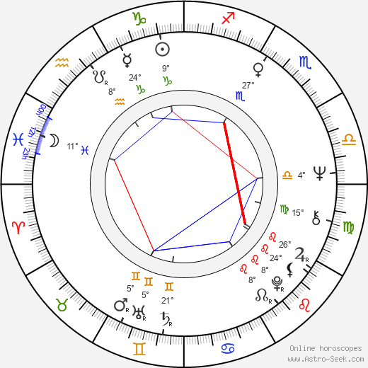 Victor Raider-Wexler birth chart, biography, wikipedia 2023, 2024