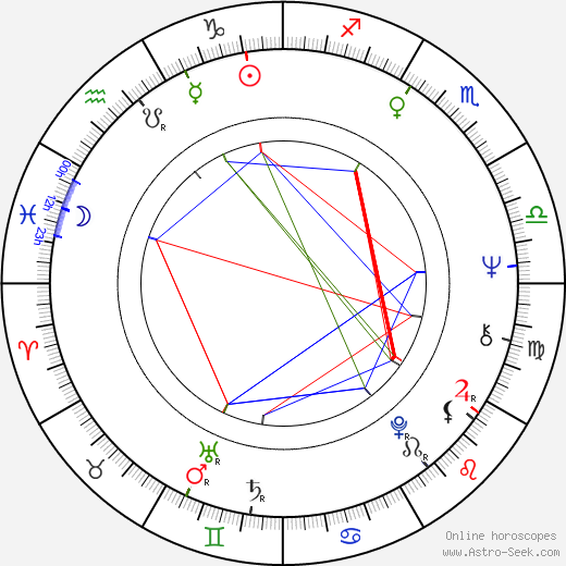 Victor Raider-Wexler birth chart, Victor Raider-Wexler astro natal horoscope, astrology