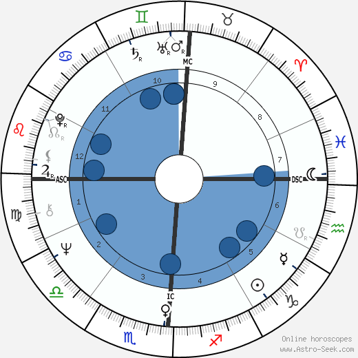 Walden Welch Oroscopo, astrologia, Segno, zodiac, Data di nascita, instagram