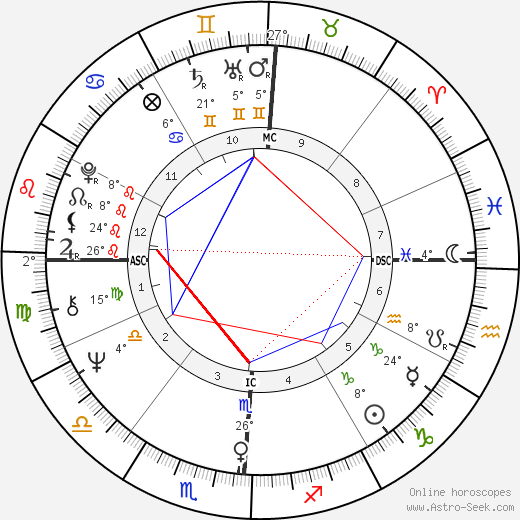 Walden Welch birth chart, biography, wikipedia 2024, 2025