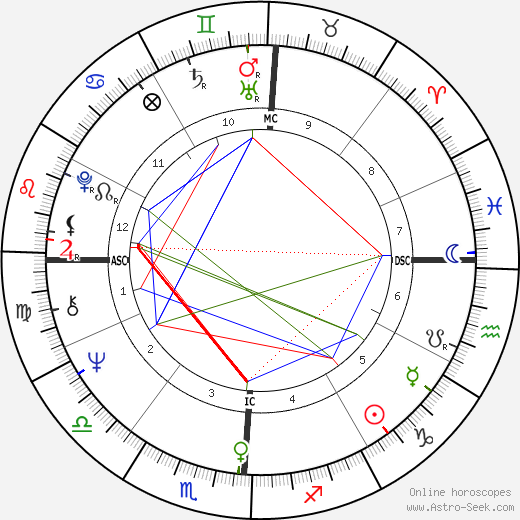 Walden Welch birth chart, Walden Welch astro natal horoscope, astrology