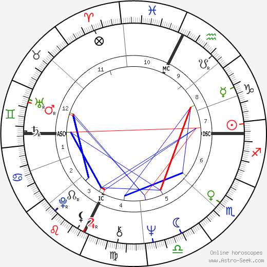 Walter Spanghero birth chart, Walter Spanghero astro natal horoscope, astrology