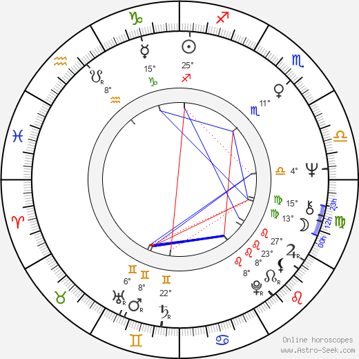 William Rees birth chart, biography, wikipedia 2023, 2024