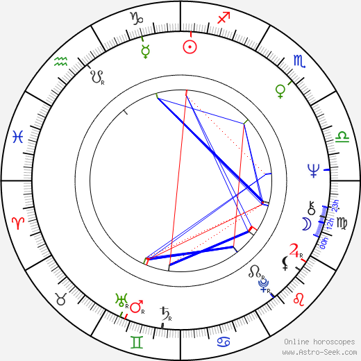 William Rees birth chart, William Rees astro natal horoscope, astrology