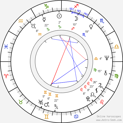 Wilson Fittipaldi birth chart, biography, wikipedia 2023, 2024