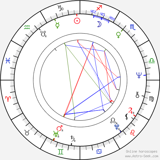 Wilson Fittipaldi birth chart, Wilson Fittipaldi astro natal horoscope, astrology