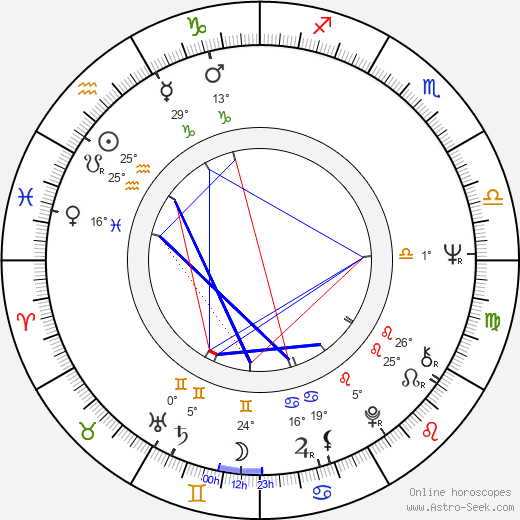 Aaron Russo birth chart, biography, wikipedia 2023, 2024