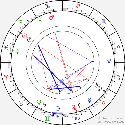 Aaron Russo birth chart, Aaron Russo astro natal horoscope, astrology