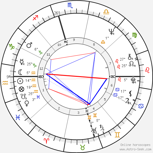 Alberto Jardim birth chart, biography, wikipedia 2023, 2024