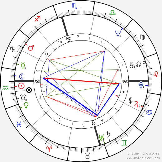 Alberto Jardim birth chart, Alberto Jardim astro natal horoscope, astrology