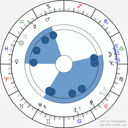 András Kozák horoscope, astrology, sign, zodiac, date of birth, instagram