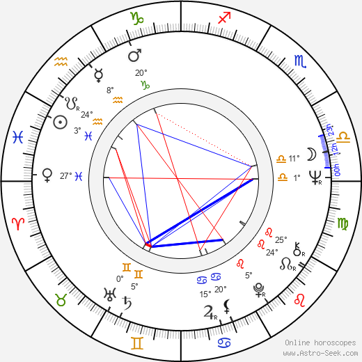 András Kozák birth chart, biography, wikipedia 2023, 2024