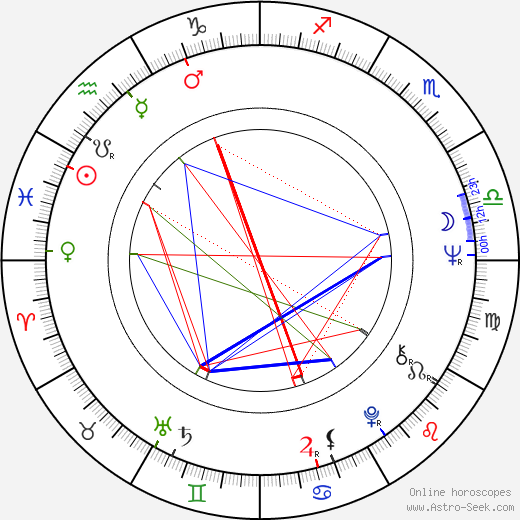 András Kozák birth chart, András Kozák astro natal horoscope, astrology