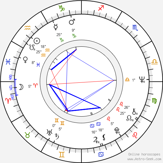 Arja Pessa birth chart, biography, wikipedia 2023, 2024