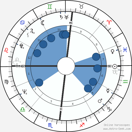 Barbara Hand Clow wikipedia, horoscope, astrology, instagram