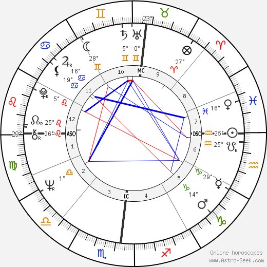 Barbara Hand Clow birth chart, biography, wikipedia 2024, 2025