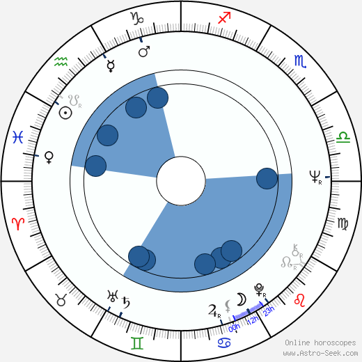 Barbara Nüsse Oroscopo, astrologia, Segno, zodiac, Data di nascita, instagram