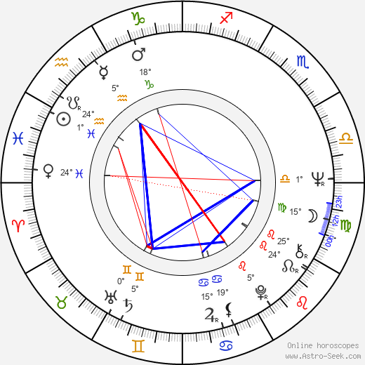 Barry Miles birth chart, biography, wikipedia 2024, 2025